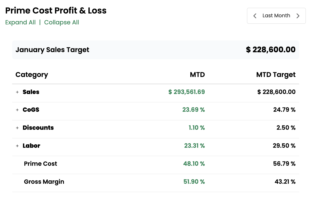Multi-Location Performance Tracking